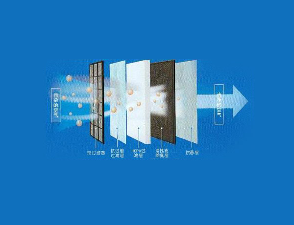 智能(neng)空氣淨(jing)化裝置(zhi)
